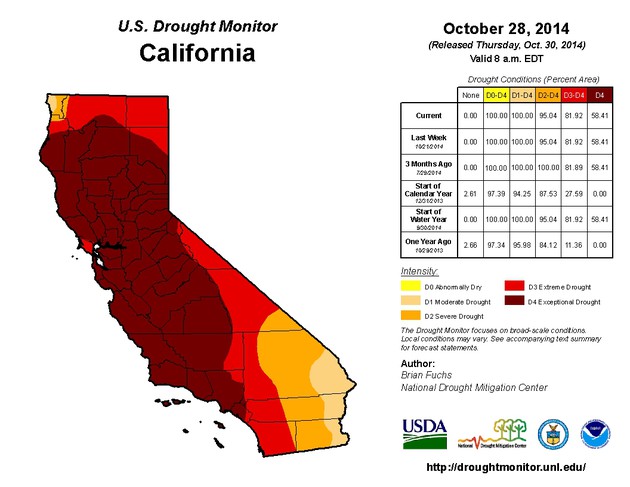 California Drought Conitnues