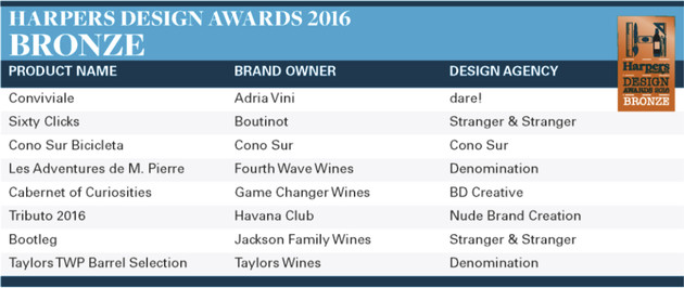 Harpers Design Awards 2016 Bronze