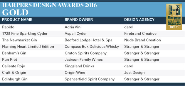 Harpers Design Awards 2016 Gold